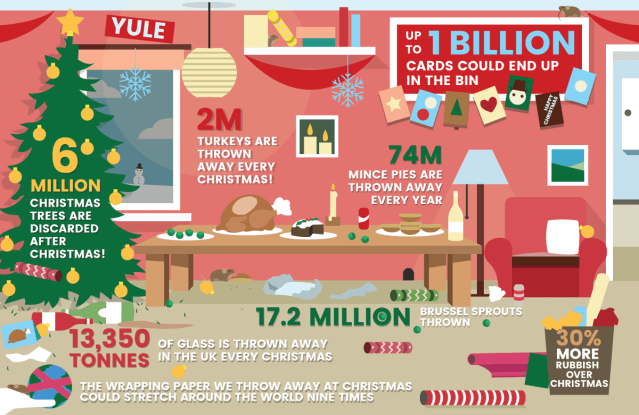 christmas-waste-illustration-3