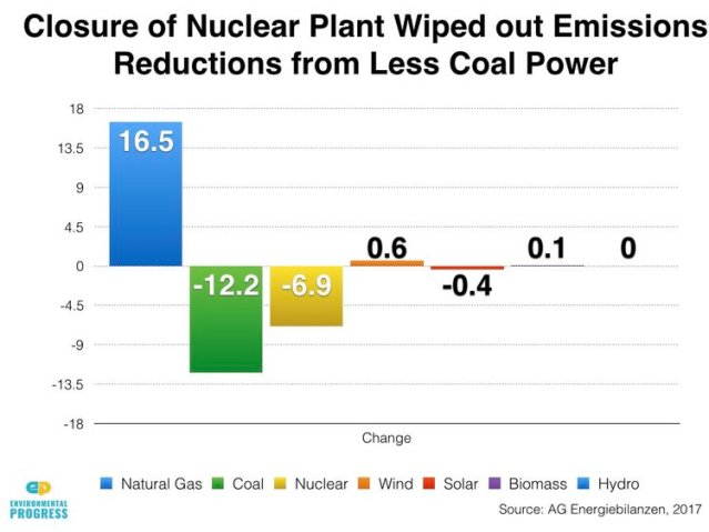 german-nuclear-phaseout-1