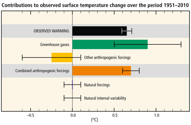 Anthropocene conv 5