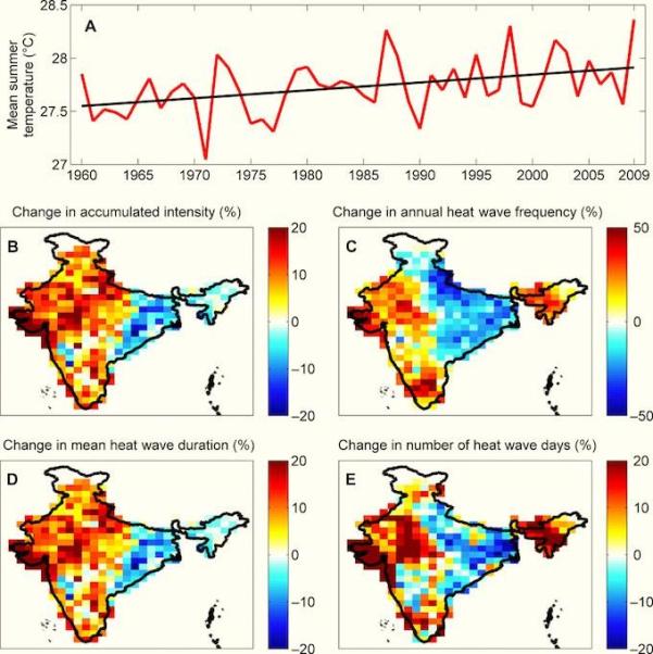 Temperature and heat wave increases in India between 1960–2009.