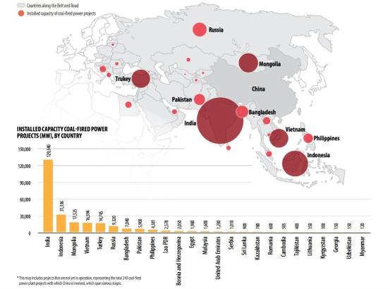 Coal fired power plant projects with Chinese involvement in BRI-partner countries.