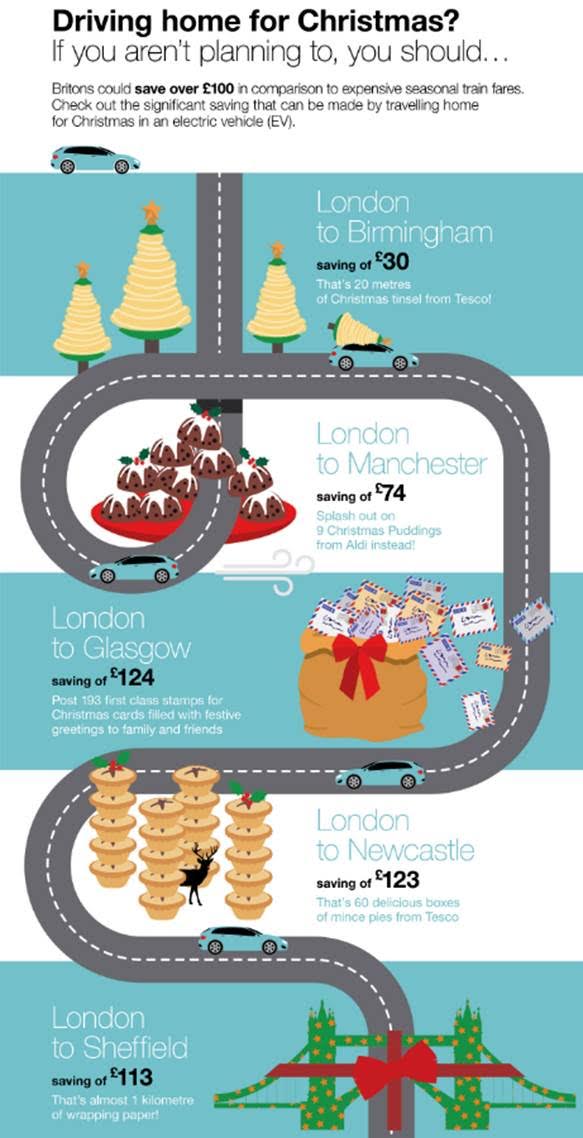 EV Christmas infographic