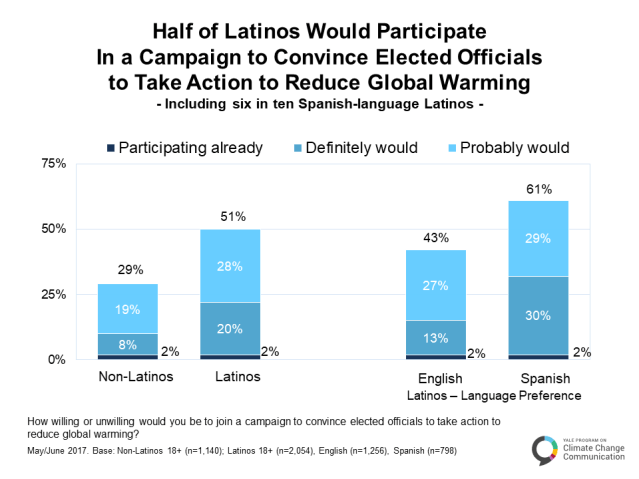Climate_Change_Latino_Mind_May_2017-B.4.2