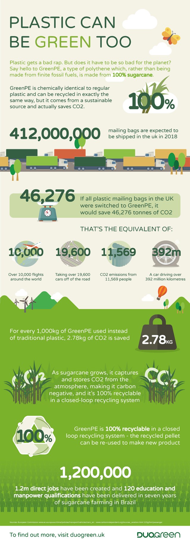 GreenPE Infographic