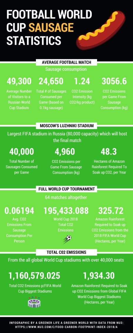 WORLD CUP STATS FINAL COPYRIGHT AGLAGW