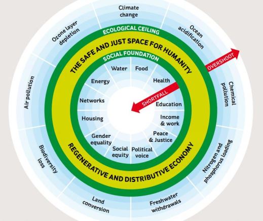 doughnut economics.jpg2