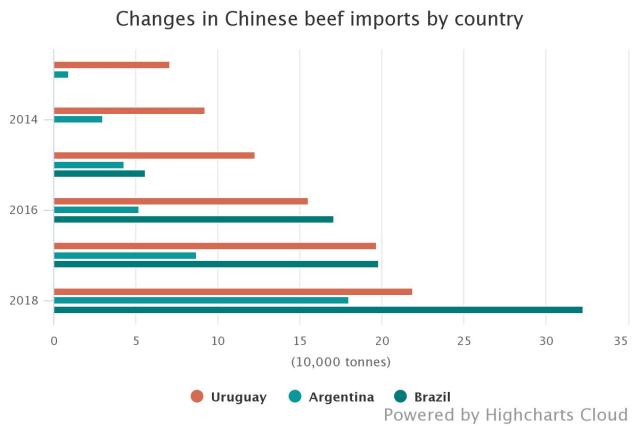 changes-in-chinese-beef