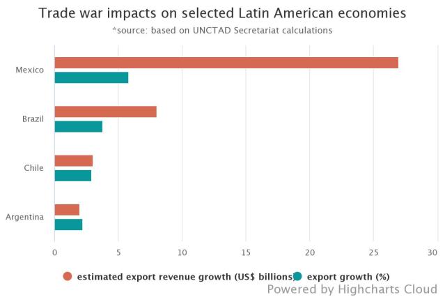 trade-war-impacts-on-sel