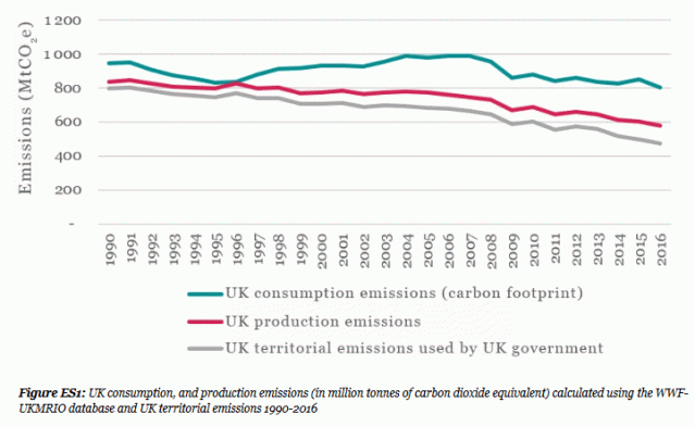 uk-carbon-footprint-vs-territorial-emissions
