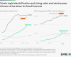 Graphic showing how increased solar and wind adoption and electrification are driving down fossil fuel use in China.