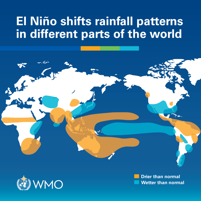 A graphical illustration of how El Niño is expected to drive weather patterns in 2026.